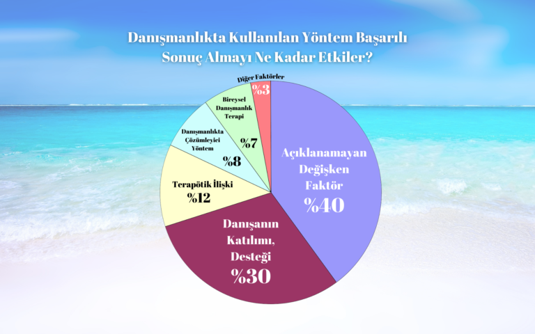 DANIŞANIN DEĞİŞİMİNİ SAĞLAYAN NEDİR?